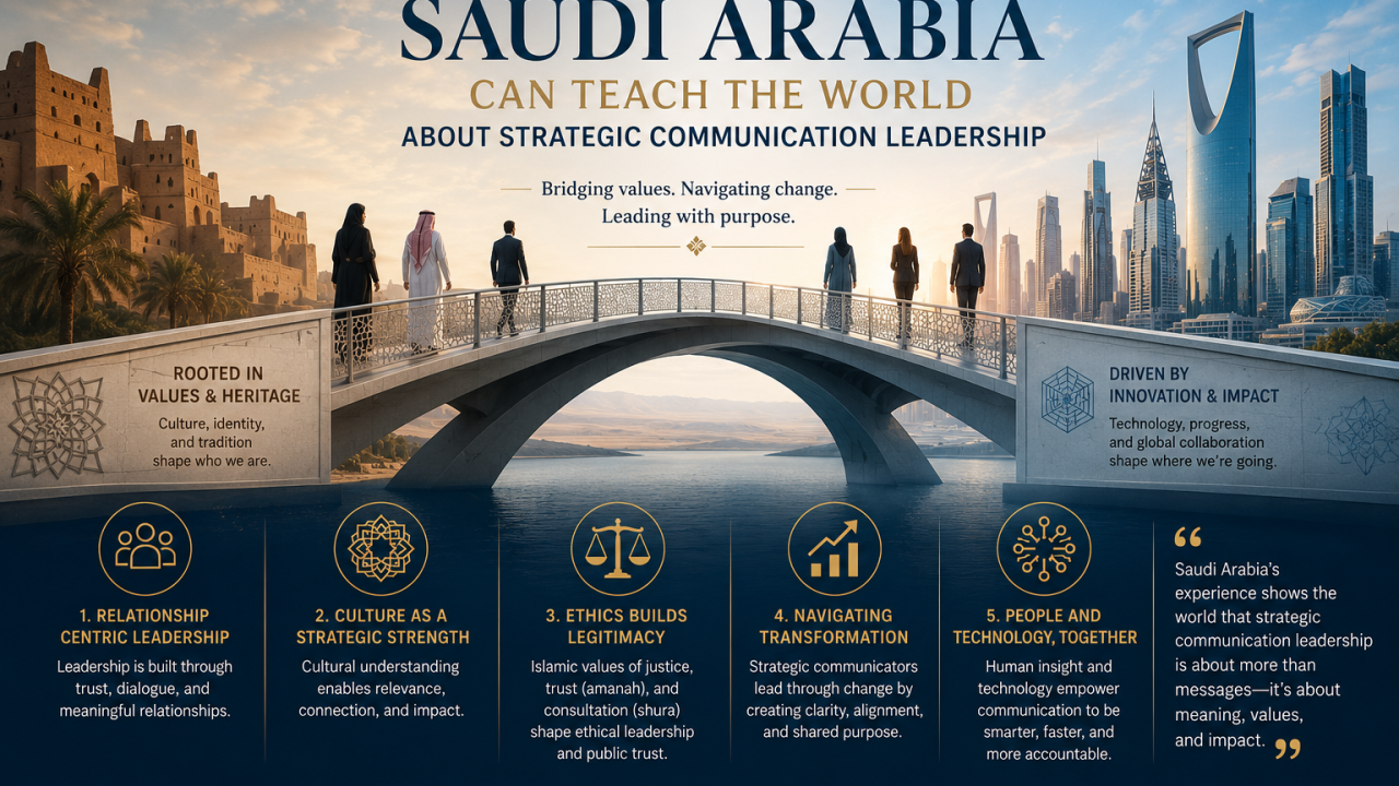 What Saudi Arabia Can Teach the World About Strategic Communication Leadership